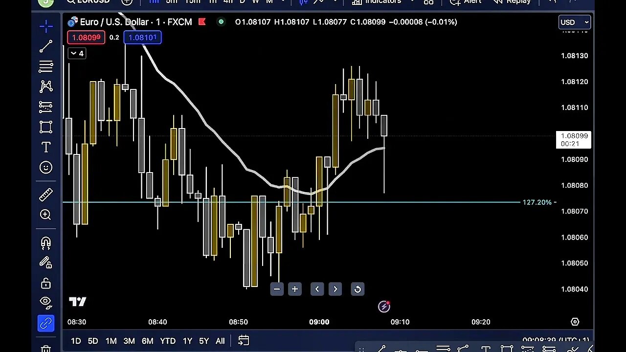 CATCHING 24 PIPS on London Live session - ICT SILVER BULLET