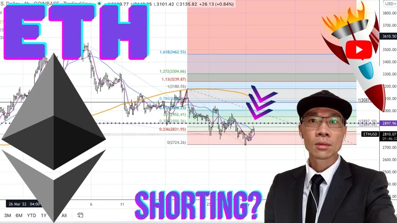 Ethereum $ETH - Short Setup. Follow Your Plan! ETHUSDTPERP 📉📉