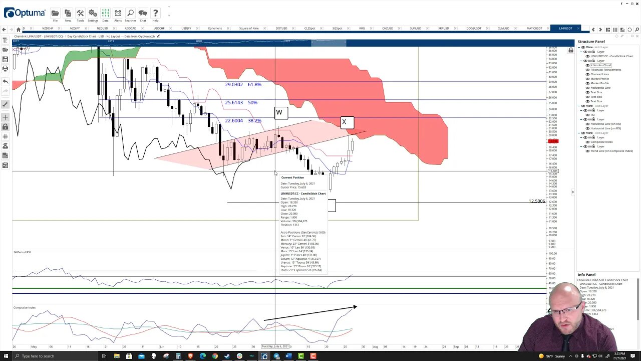 ChainLink (LINK) Cryptocurrency Price Prediction, Forecast, and Technical Analysis - July 27th, 2021