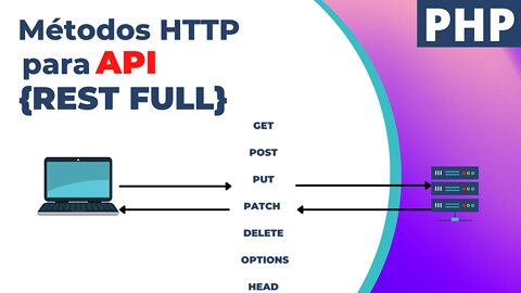 Router RestFULL com PHP - GET, POST, PATCH, PUT, DELETE etc