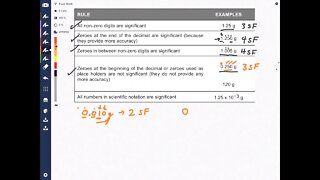 Significant Figures Video Chemistry Made Easy!