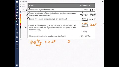 Significant Figures Video Chemistry Made Easy!