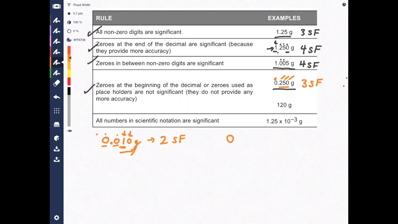 Significant Figures Video Chemistry Made Easy!