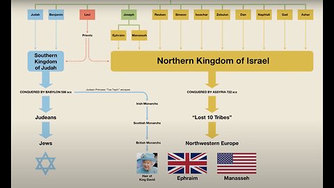 079 Is American In Prophecy?