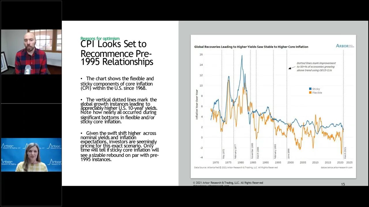 Talking Data Episode #43: Inflation - To Be Or Not To Be