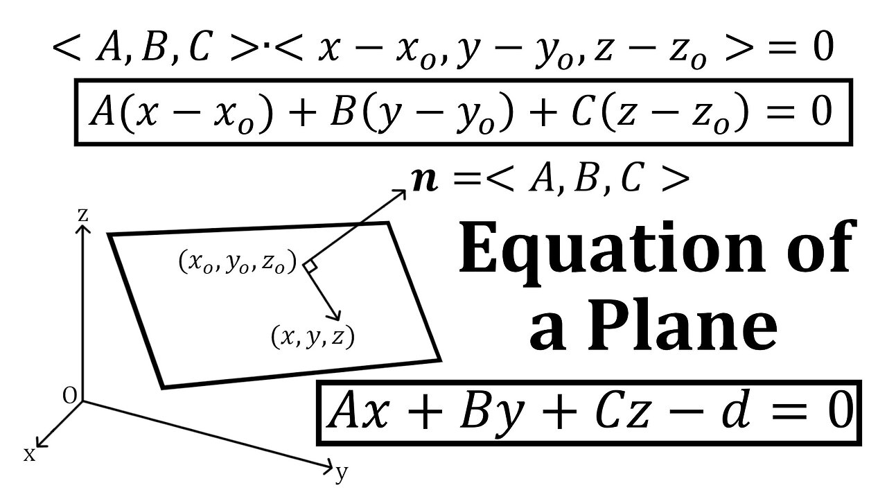 Equation of a Plane: Derivation Using the Dot Product