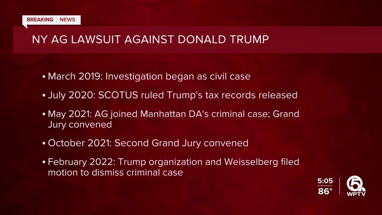 Timeline gives insight to New York AG lawsuit against Trump