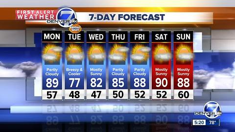 Hot and breezy through Monday