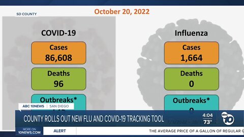 San Diego County rolls out a new tool to track the flu and COVID-19