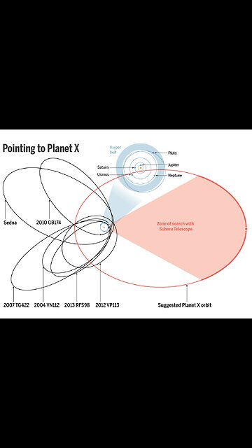 PROJECT WEIRD SHIT ( BLUE BEAM / PLANET X ) !?!?