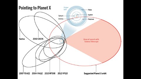 PROJECT WEIRD SHIT ( BLUE BEAM / PLANET X ) !?!?