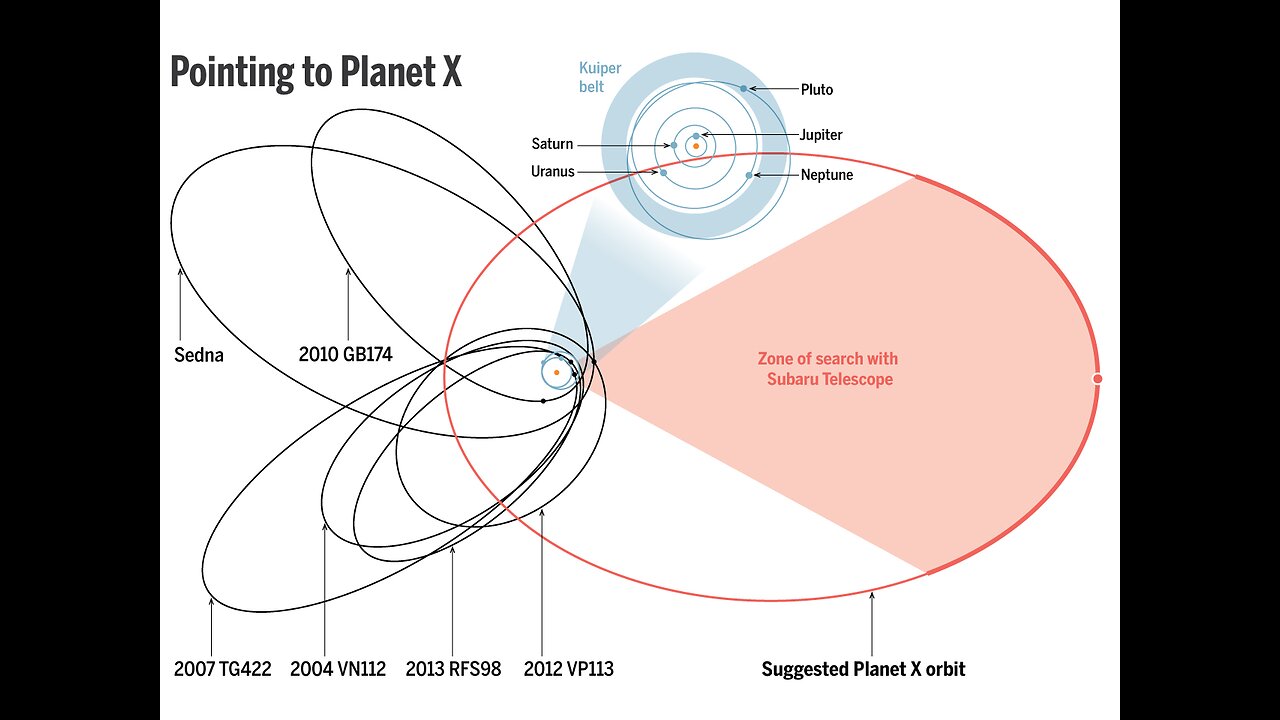 PROJECT WEIRD SHIT ( BLUE BEAM / PLANET X ) !?!?