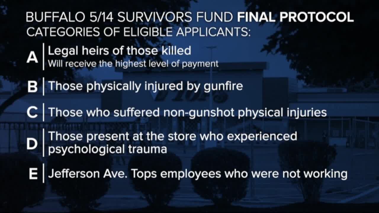 Buffalo 5/14 Survivors Fund protocol is finalized