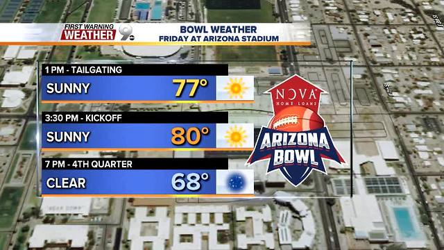 FORECAST: 70s remain in the forecast