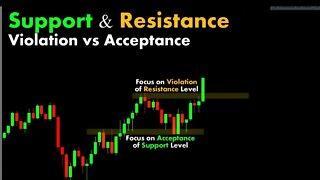 Support and resistance violation vs acceptance
