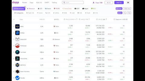 Achieving Mass Adoption, Dapp.com, Kyle Lu, Founder, Ceo, Conference, 블록체인 산업의, 가치사슬, 스카이 컨벤션 31