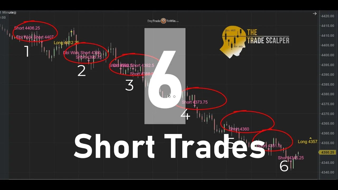 6 Winning Sell Signals - That's Why Trade Scalper Works✳️