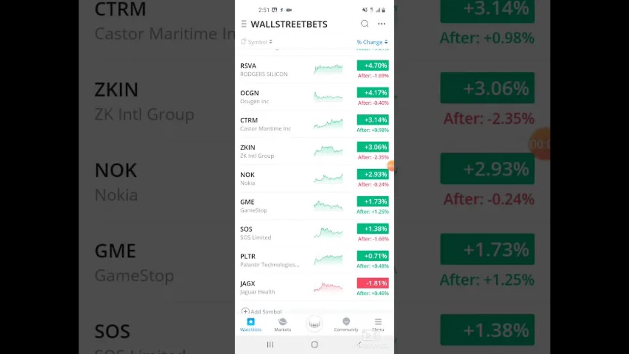 🚨🤑WALLSTREETBETS is selling NIO position TO BUY MORE OF THIS STOCK🚀🚀