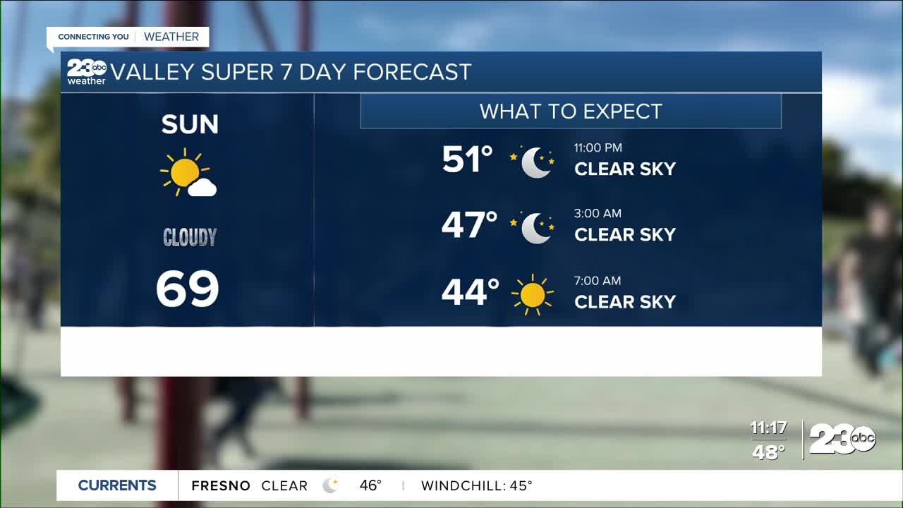 23ABC 11PM Weather Forecast: Feb. 6, 2022