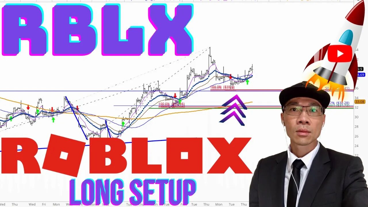 Roblox Stock Technical Analysis | $RBLX Price Predictions