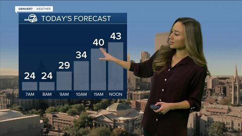 Saturday's Forecast- Mild and dry weekend ahead