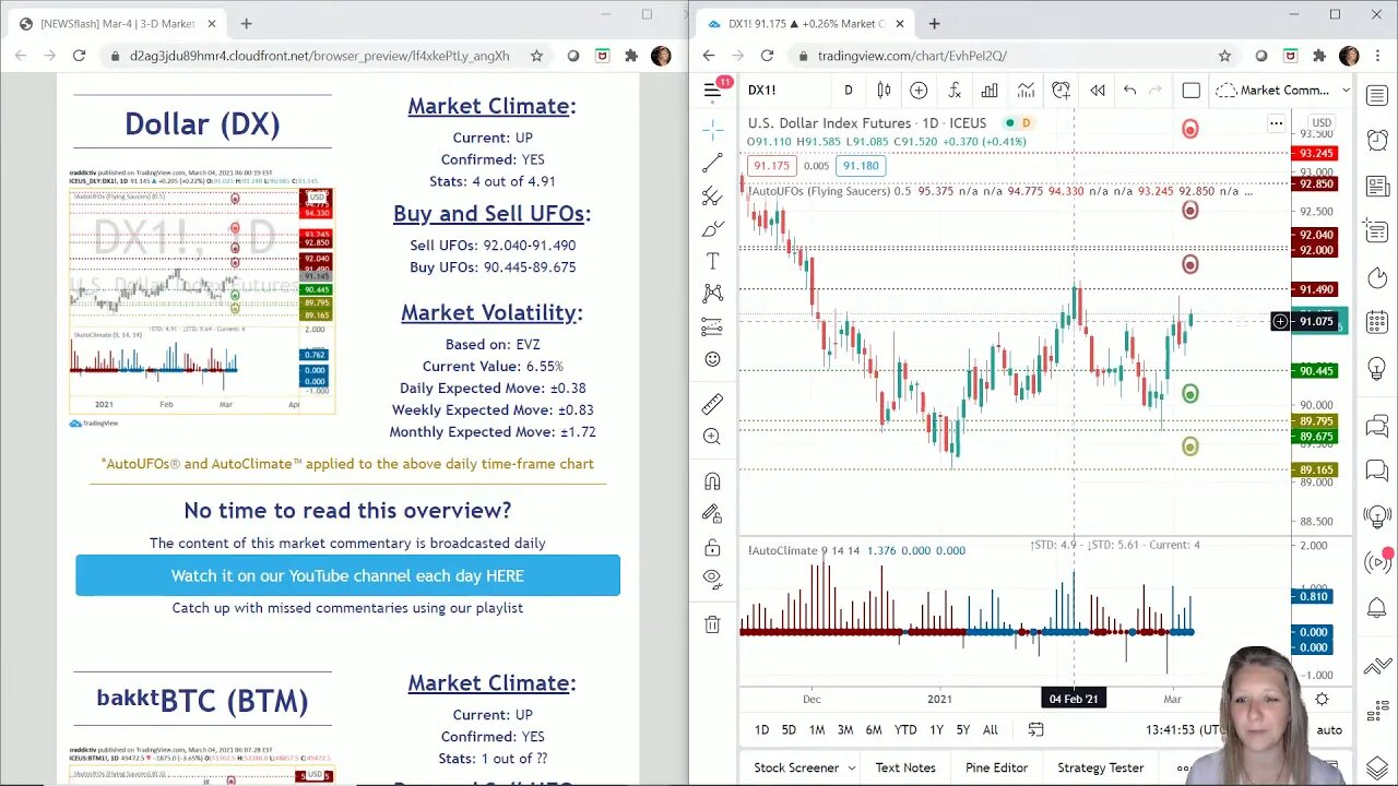 AutoUFOs 3-D Market Commentary (Becky Hayman) 2021 Mar-4