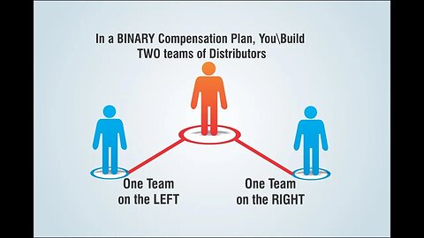 How To Place New People In Prife iTeraCare Business & Back Office Training