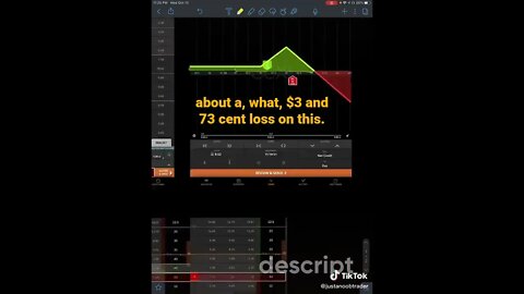 Quick Lesson: Ratio Spread #optionstrading #options #shorts