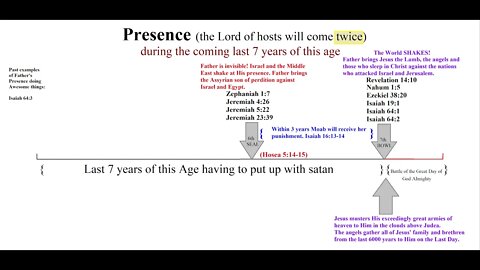 Presence the Lord of hosts will come twice