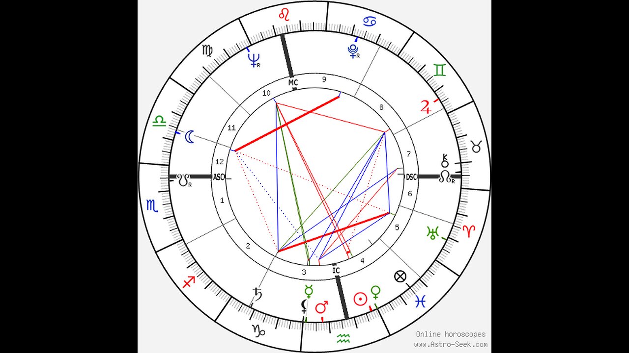 From Symbols to Concepts, The Future of Astrology, Dennis Elwell