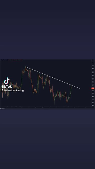 #Bitcoin 4hr downtrend!🚨