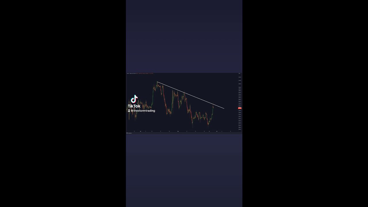 #Bitcoin 4hr downtrend!🚨