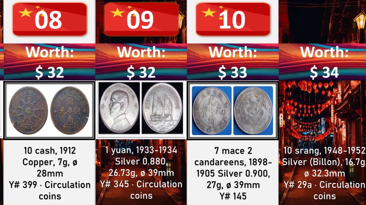 Unbelievable Finds of Rare Chinese Coins Worth Thousands