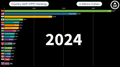 Top 20 Countries GDP (PPP) Ranking History (1980-2024)