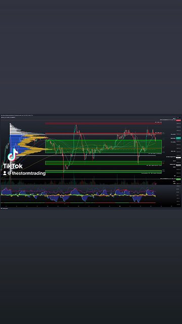 $BTC / #Bitcoin - 1H Update BTC faces resistance at the 0.786 Fibonacci level.