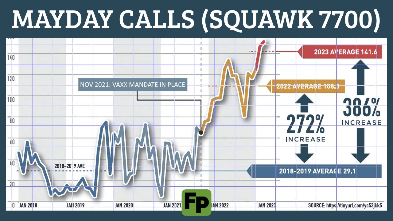 IMPENDING DISASTER: Mayday calls increased 386% since vaxx roll-out!!! | Captain Shane Murdock