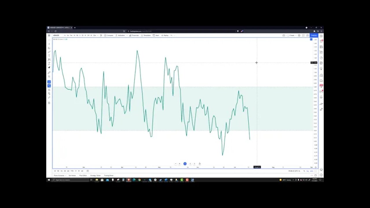 Cardano (ADA) Cryptocurrency Price Prediction, Forecast, and Technical Analysis - July 13th, 2021