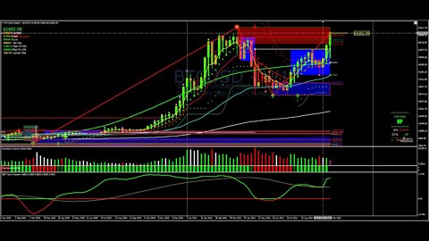 BTC - ETH GOING on SPECIAL-HURRY