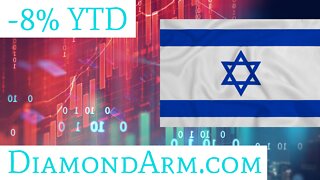 Israel ETF | Bears Shorting 200 DMA Resistance | ($EIS)