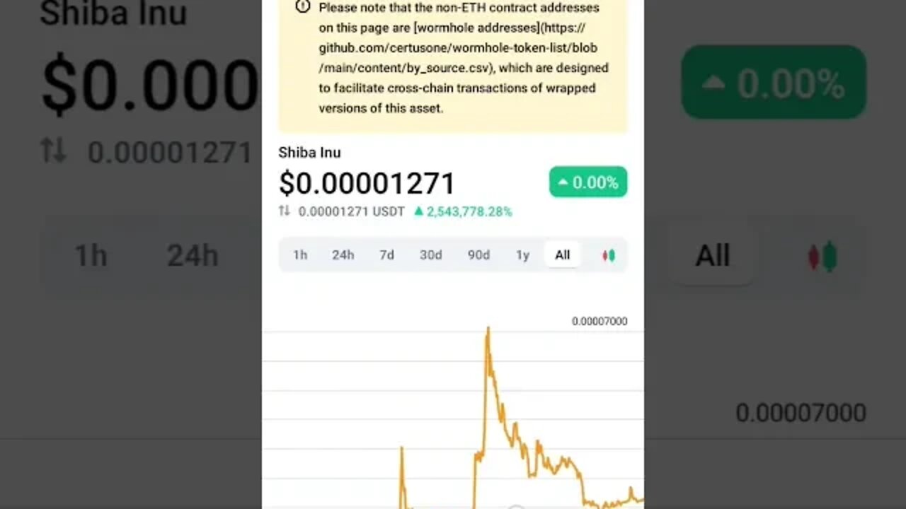 SHIBA INU CRYPTO PROPHECY #shibainupriceprediction #shibainucoin #shibainutoken #shibainu #ethmerge