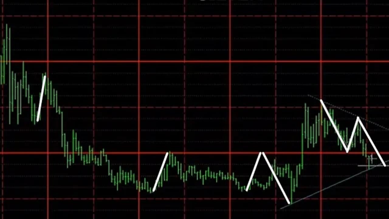 Monthly Chart Review August 2022 Plus3 Futures and Commodities Show