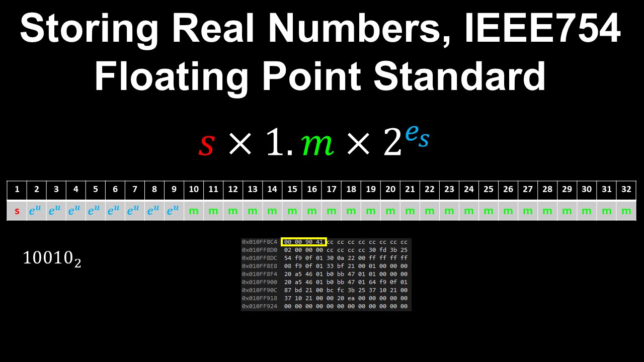Real Numbers, IEEE754 Floating Point Standard - Discrete Mathematics