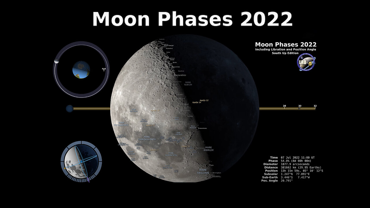 Moon Phases 2022 – Southern Hemisphere – 4K