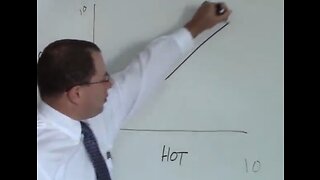 Hot Crazy Matrix - A Man's Guide to Women