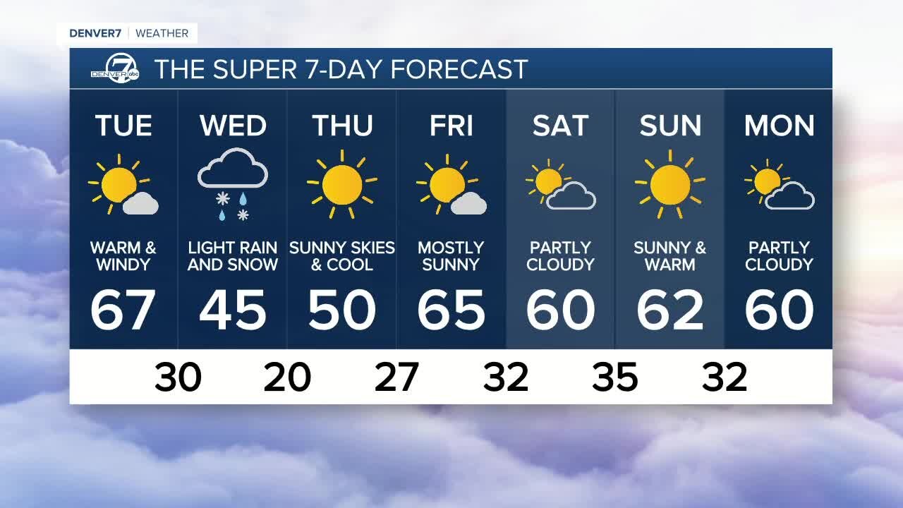 Monday, Nov. 22, 2021 evening forecast