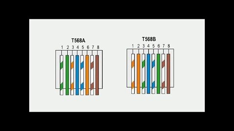 COMO FAZER UM CABO DE REDE CORRETAMENTE COM 4 PARES E USAR A CONECÇÃO COM 2 PARES TBM !