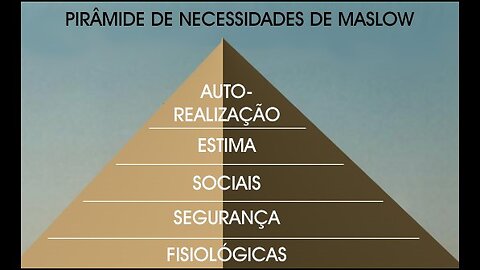 A Hierarquia de necessidades de Maslow