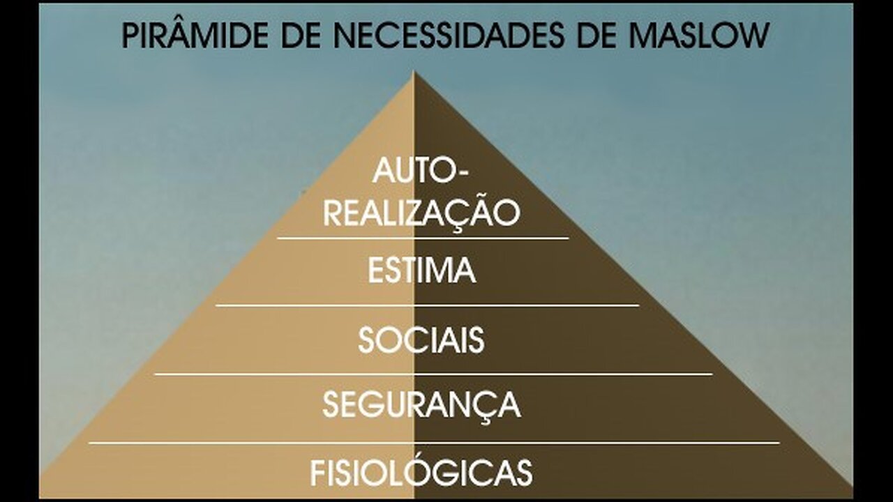 A Hierarquia de necessidades de Maslow