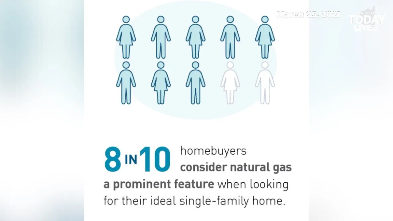 Sticker Shock: What phasing out of natural gas means for Washington homeowners