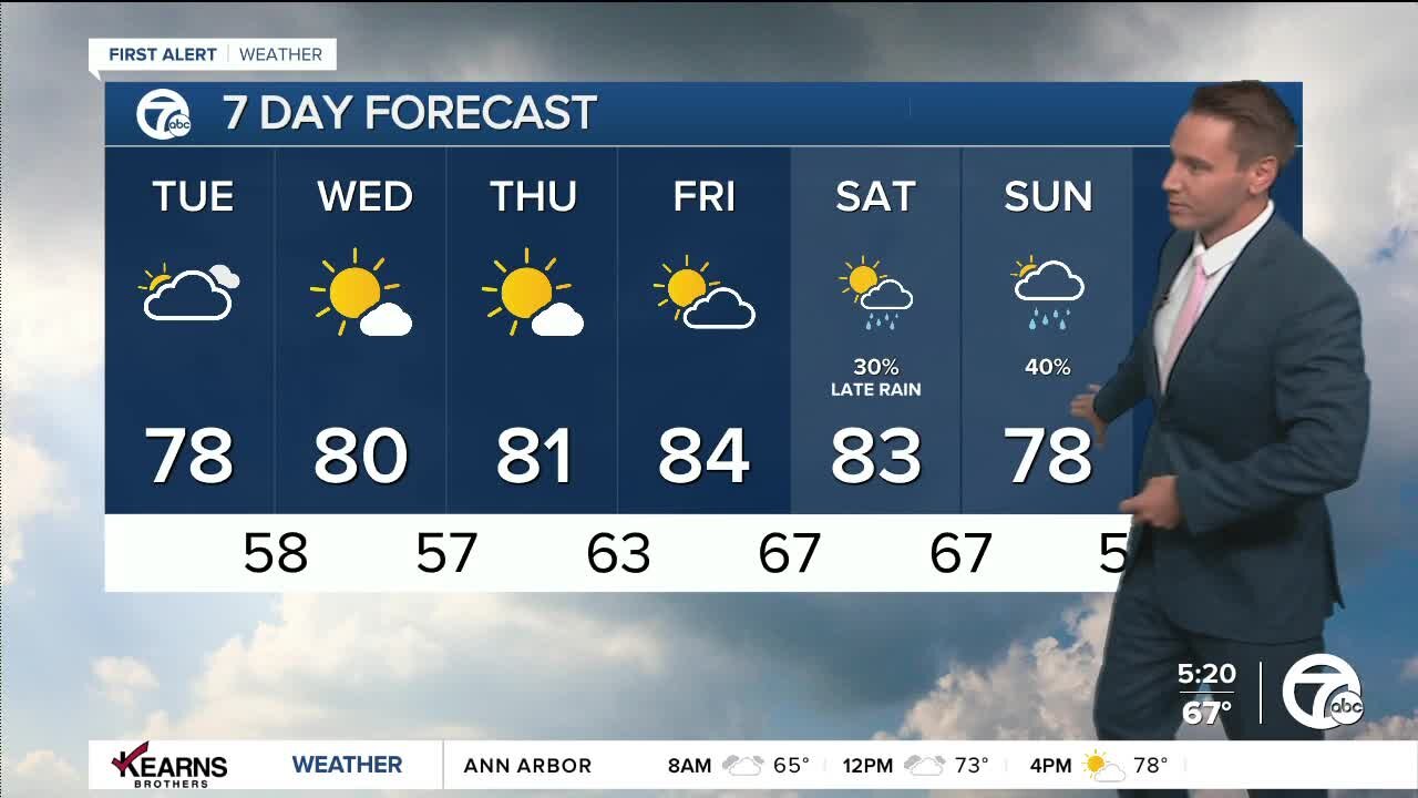 Detroit Weather: Getting warmer the rest of the week